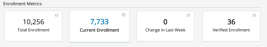 A screen shot of summary cards shown in the edX Insights application.